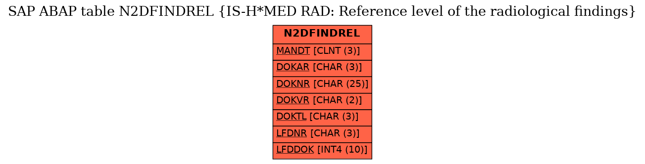 E-R Diagram for table N2DFINDREL (IS-H*MED RAD: Reference level of the radiological findings)