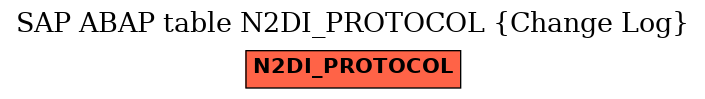 E-R Diagram for table N2DI_PROTOCOL (Change Log)