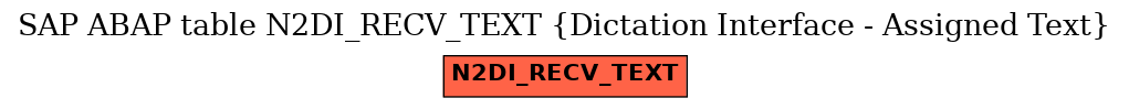 E-R Diagram for table N2DI_RECV_TEXT (Dictation Interface - Assigned Text)