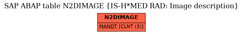 E-R Diagram for table N2DIMAGE (IS-H*MED RAD: Image description)