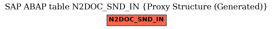 E-R Diagram for table N2DOC_SND_IN (Proxy Structure (Generated))