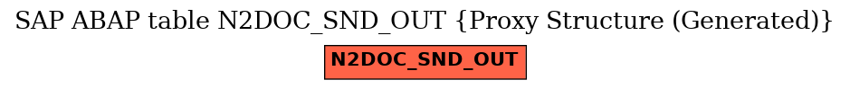 E-R Diagram for table N2DOC_SND_OUT (Proxy Structure (Generated))