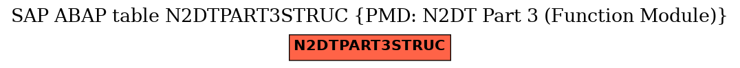 E-R Diagram for table N2DTPART3STRUC (PMD: N2DT Part 3 (Function Module))