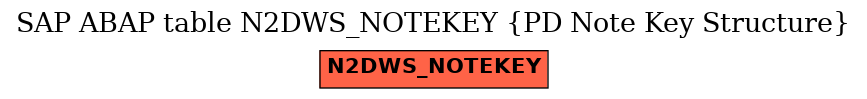 E-R Diagram for table N2DWS_NOTEKEY (PD Note Key Structure)