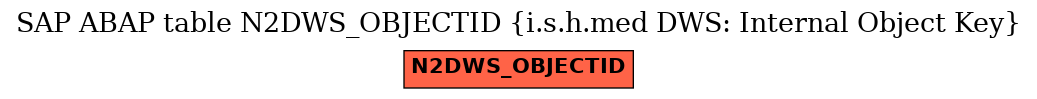 E-R Diagram for table N2DWS_OBJECTID (i.s.h.med DWS: Internal Object Key)