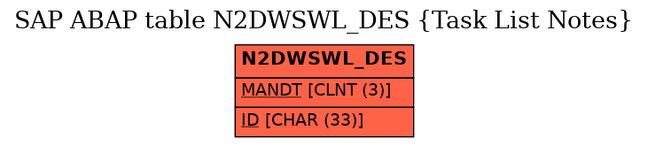 E-R Diagram for table N2DWSWL_DES (Task List Notes)