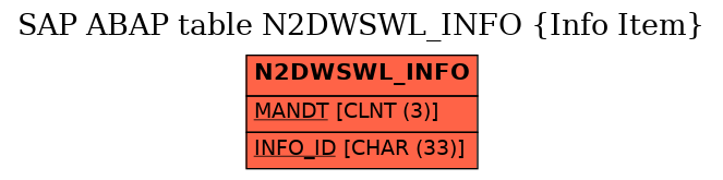 E-R Diagram for table N2DWSWL_INFO (Info Item)