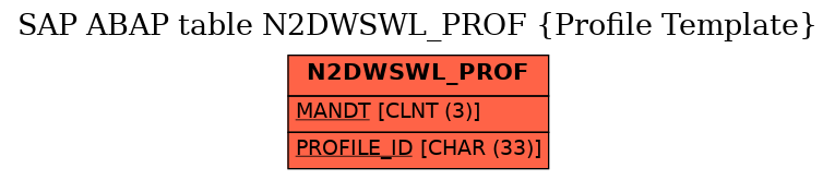 E-R Diagram for table N2DWSWL_PROF (Profile Template)