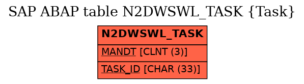 E-R Diagram for table N2DWSWL_TASK (Task)