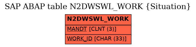 E-R Diagram for table N2DWSWL_WORK (Situation)