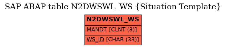 E-R Diagram for table N2DWSWL_WS (Situation Template)