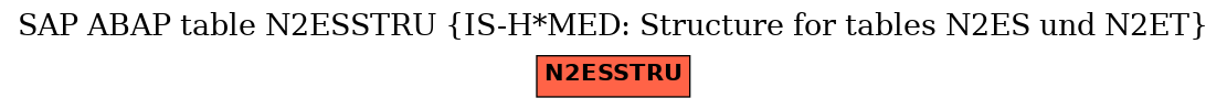 E-R Diagram for table N2ESSTRU (IS-H*MED: Structure for tables N2ES und N2ET)