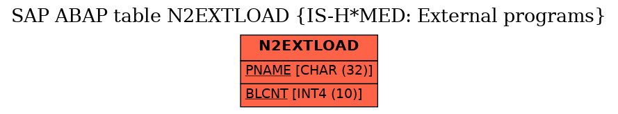 E-R Diagram for table N2EXTLOAD (IS-H*MED: External programs)