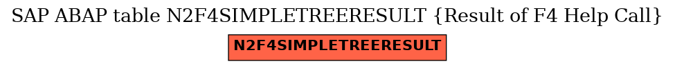 E-R Diagram for table N2F4SIMPLETREERESULT (Result of F4 Help Call)