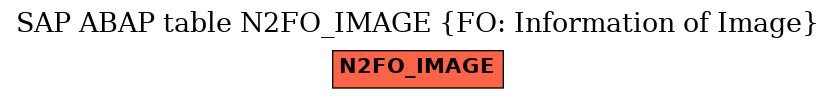 E-R Diagram for table N2FO_IMAGE (FO: Information of Image)