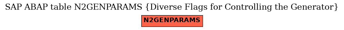 E-R Diagram for table N2GENPARAMS (Diverse Flags for Controlling the Generator)