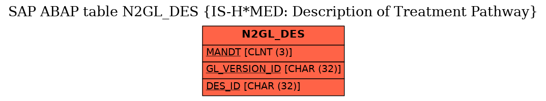 E-R Diagram for table N2GL_DES (IS-H*MED: Description of Treatment Pathway)