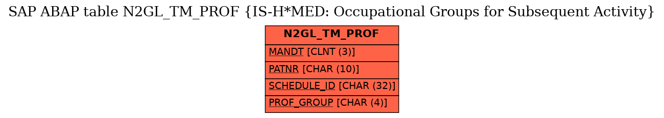 E-R Diagram for table N2GL_TM_PROF (IS-H*MED: Occupational Groups for Subsequent Activity)