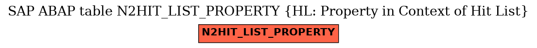 E-R Diagram for table N2HIT_LIST_PROPERTY (HL: Property in Context of Hit List)