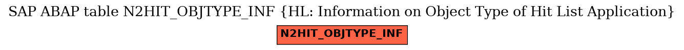 E-R Diagram for table N2HIT_OBJTYPE_INF (HL: Information on Object Type of Hit List Application)