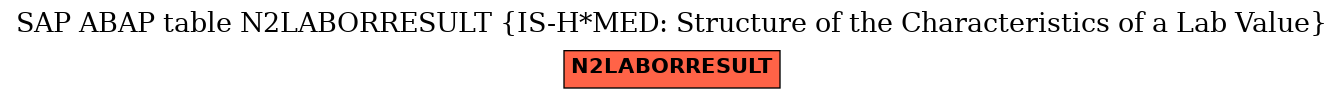 E-R Diagram for table N2LABORRESULT (IS-H*MED: Structure of the Characteristics of a Lab Value)