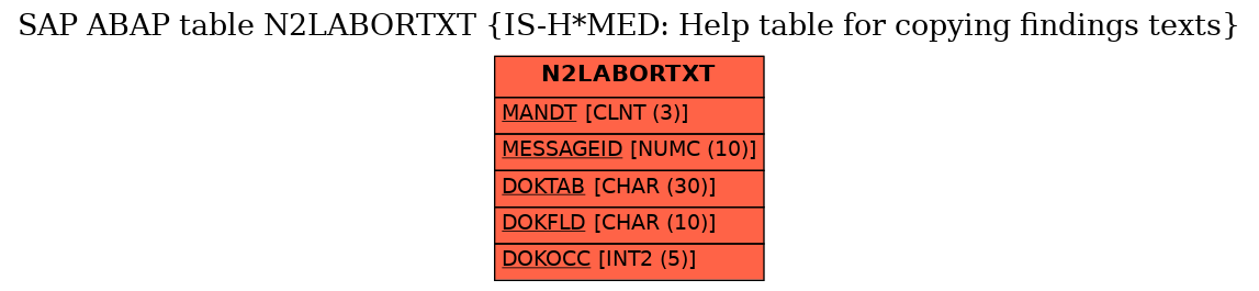 E-R Diagram for table N2LABORTXT (IS-H*MED: Help table for copying findings texts)