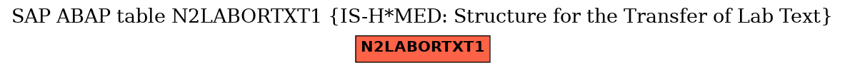 E-R Diagram for table N2LABORTXT1 (IS-H*MED: Structure for the Transfer of Lab Text)