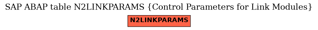 E-R Diagram for table N2LINKPARAMS (Control Parameters for Link Modules)