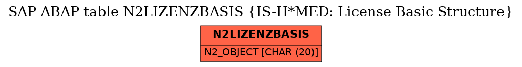 E-R Diagram for table N2LIZENZBASIS (IS-H*MED: License Basic Structure)