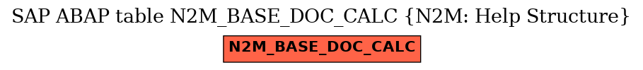 E-R Diagram for table N2M_BASE_DOC_CALC (N2M: Help Structure)