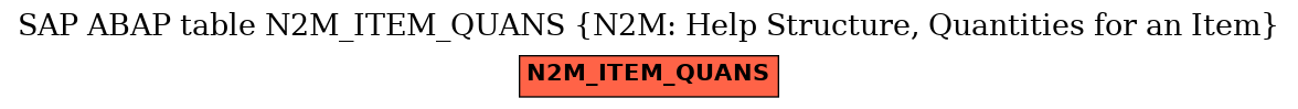 E-R Diagram for table N2M_ITEM_QUANS (N2M: Help Structure, Quantities for an Item)