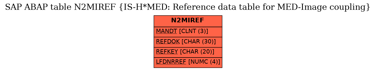 E-R Diagram for table N2MIREF (IS-H*MED: Reference data table for MED-Image coupling)