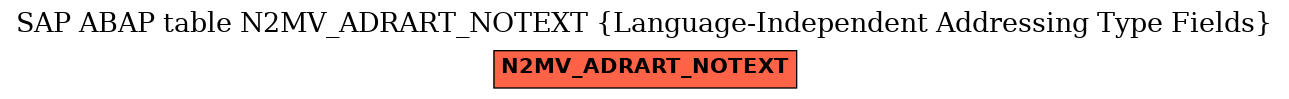 E-R Diagram for table N2MV_ADRART_NOTEXT (Language-Independent Addressing Type Fields)