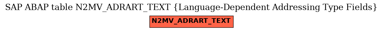 E-R Diagram for table N2MV_ADRART_TEXT (Language-Dependent Addressing Type Fields)