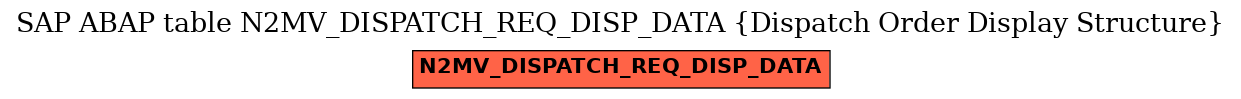 E-R Diagram for table N2MV_DISPATCH_REQ_DISP_DATA (Dispatch Order Display Structure)