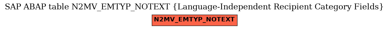 E-R Diagram for table N2MV_EMTYP_NOTEXT (Language-Independent Recipient Category Fields)