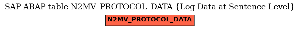 E-R Diagram for table N2MV_PROTOCOL_DATA (Log Data at Sentence Level)