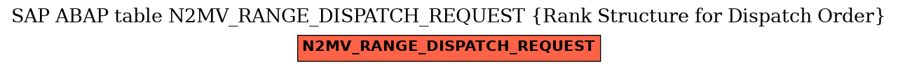 E-R Diagram for table N2MV_RANGE_DISPATCH_REQUEST (Rank Structure for Dispatch Order)