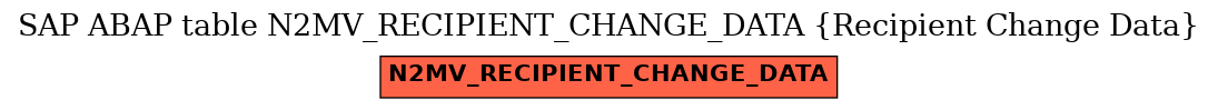 E-R Diagram for table N2MV_RECIPIENT_CHANGE_DATA (Recipient Change Data)