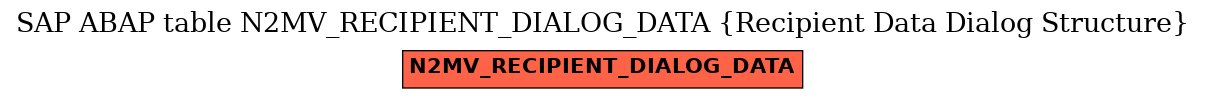 E-R Diagram for table N2MV_RECIPIENT_DIALOG_DATA (Recipient Data Dialog Structure)