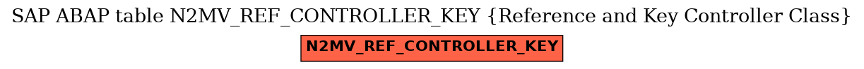 E-R Diagram for table N2MV_REF_CONTROLLER_KEY (Reference and Key Controller Class)