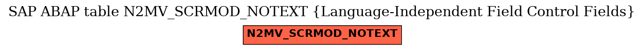 E-R Diagram for table N2MV_SCRMOD_NOTEXT (Language-Independent Field Control Fields)