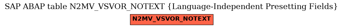 E-R Diagram for table N2MV_VSVOR_NOTEXT (Language-Independent Presetting Fields)