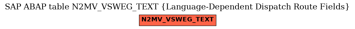 E-R Diagram for table N2MV_VSWEG_TEXT (Language-Dependent Dispatch Route Fields)