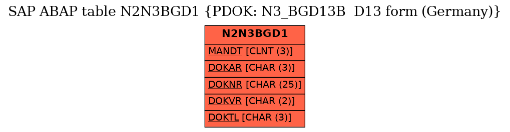 E-R Diagram for table N2N3BGD1 (PDOK: N3_BGD13B  D13 form (Germany))