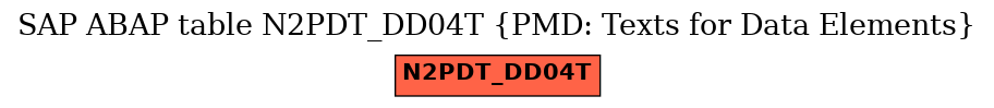 E-R Diagram for table N2PDT_DD04T (PMD: Texts for Data Elements)