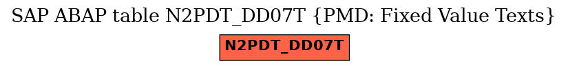 E-R Diagram for table N2PDT_DD07T (PMD: Fixed Value Texts)