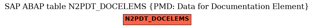 E-R Diagram for table N2PDT_DOCELEMS (PMD: Data for Documentation Element)