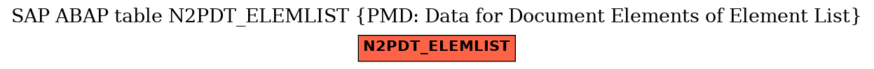 E-R Diagram for table N2PDT_ELEMLIST (PMD: Data for Document Elements of Element List)