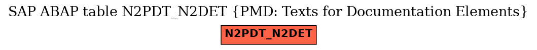 E-R Diagram for table N2PDT_N2DET (PMD: Texts for Documentation Elements)